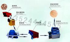 上海河卵石制砂设备/制砂机械/机制沙设备zm