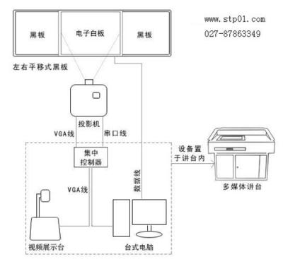 騰亞交互式電子白板多媒體教室搭配方案