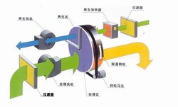 宁波除湿机销售 宁波除湿机技术