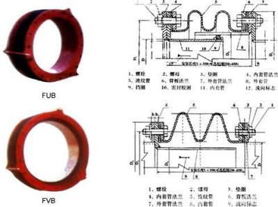 FUB风道橡胶补偿器 FVB风道橡胶补偿器