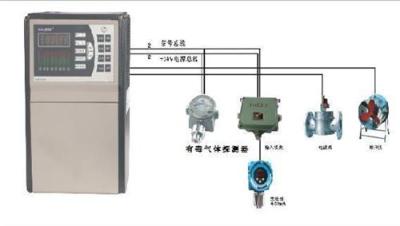 固定式氨气报警器 氨气泄漏报警器AEC2232