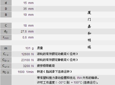 厦门满装滚针滚轮NATV15-PP嘉和明瑞