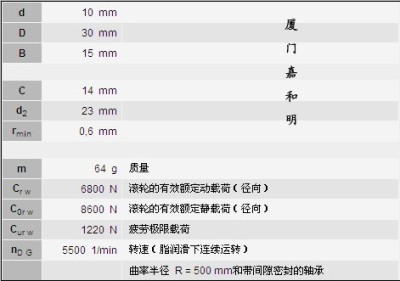 厦门支撑型进口滚轮NATR10嘉和明瑞