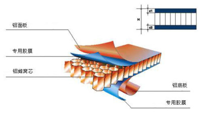 供应铝蜂窝幕墙装饰板