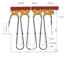 滑線生產廠家