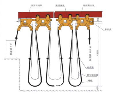 滑线生产厂家