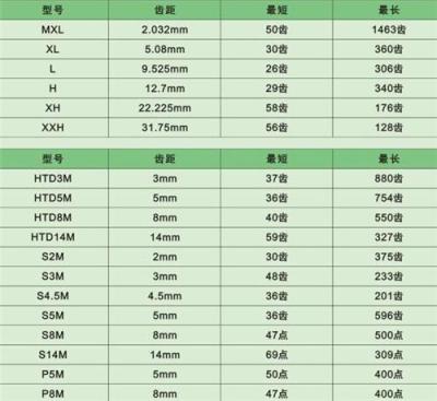 模型飛機皮帶 空調(diào)皮帶 凱奧工業(yè)皮帶同步帶