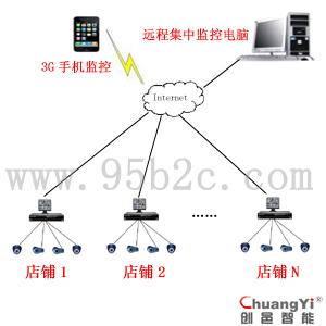 工厂监控系统方案-工厂监控系统设计-安装监控系统