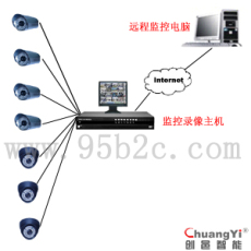 生產(chǎn)車間管理閉路監(jiān)控-安防監(jiān)控系統(tǒng)-閉路監(jiān)控系統(tǒng)-監(jiān)控