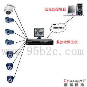 办公楼财务室闭路监控-闭路电视-电视监控系统-