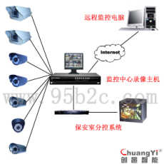 闭路电视监控系统-电视监控-监视系统价格-智能监控系统