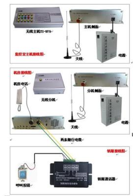 无线电梯对系统