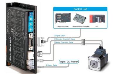 供应韩国Fastech 闭环步进系统