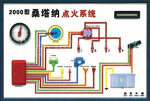 汽车模拟驾驶仪