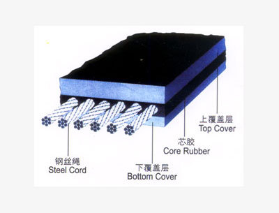 京博输送带公司供应价格合理的钢丝绳输送带