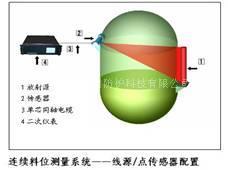 LM-300料位测量系统