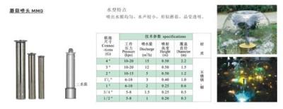 供应广州喷头厂家电话是多少