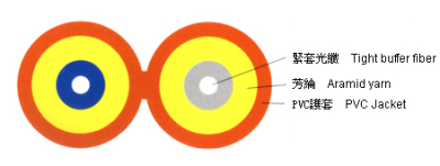 雙芯8字型光纜