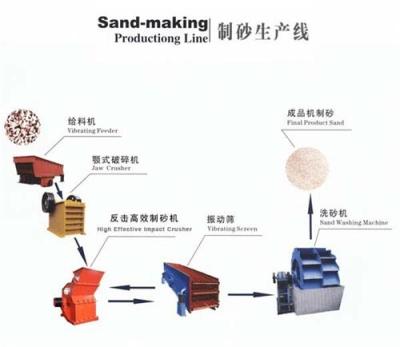 第三代制砂机 新型制砂机 冲击式制砂机