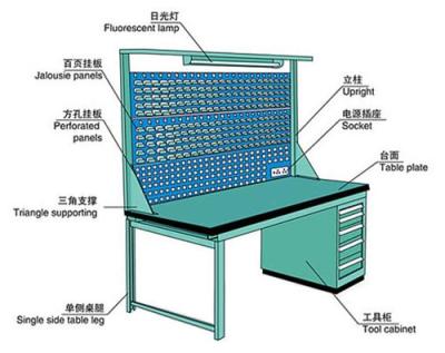 精益管工作台 测试工作台 线旁工作台