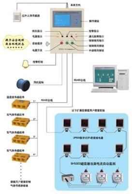 江苏SD8000系列SF6泄漏监控报警系统