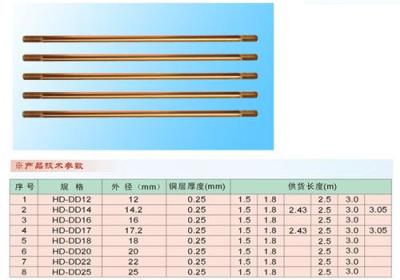 优质铜包钢接地棒